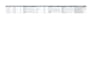 do perfect ecommerce product data entry and listing in excel